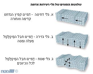 גלי רעידות אדמה